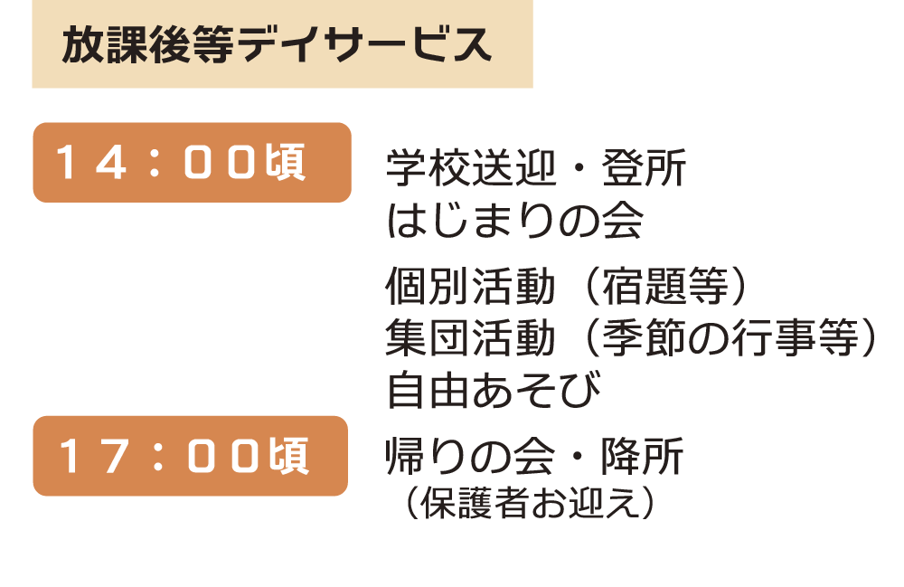 放課後等デイサービス